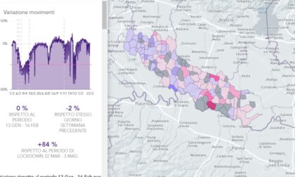 Macché zona rossa come un anno fa: a Cremona spostamenti su dell'84% rispetto al 2020