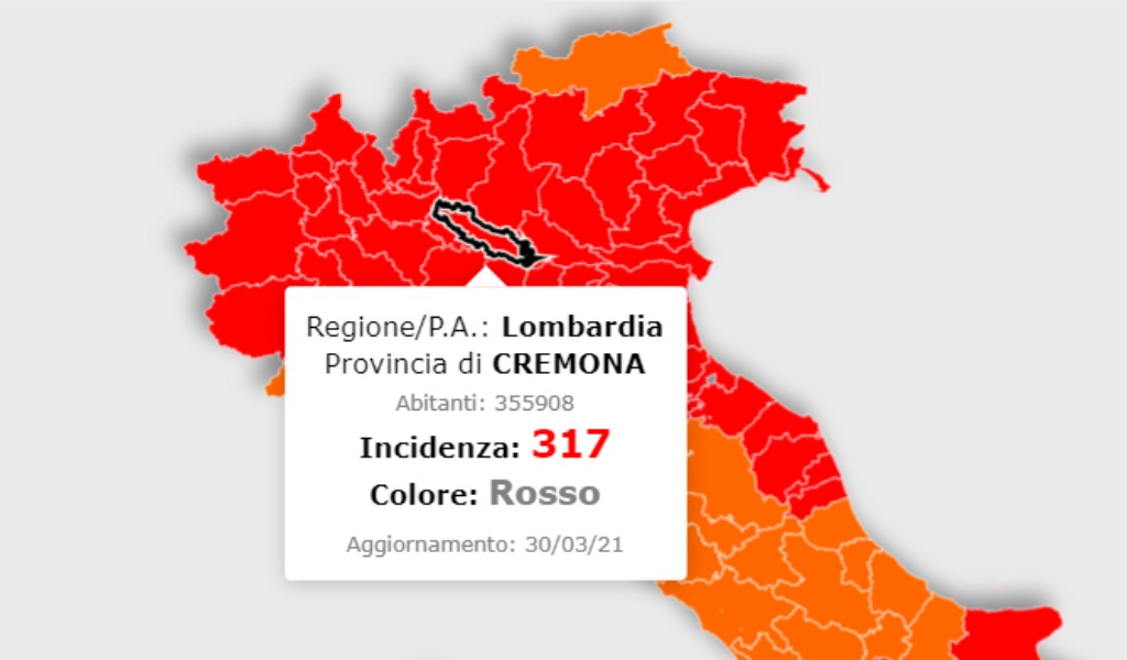Ancora in calo l’incidenza dei contagi, ma Cremona resta sopra quota 250