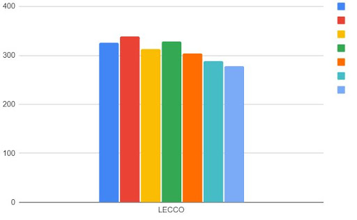 lecco