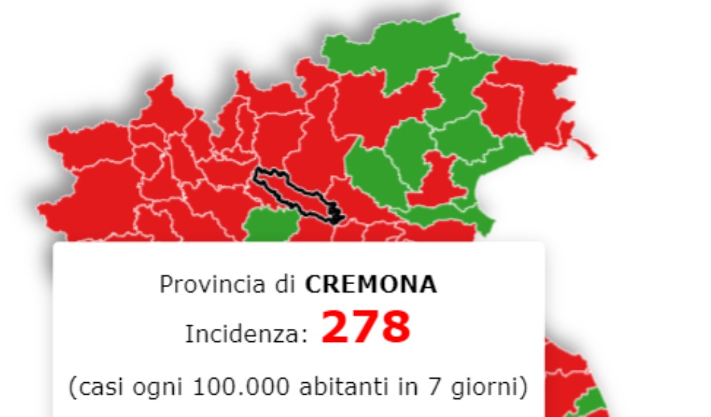 Incidenza contagi Covid: Cremona è (ancora) da zona rossa, ma la curva cala