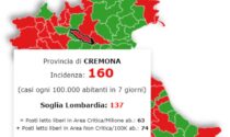 Covid: la provincia di Cremona ha numeri da zona gialla