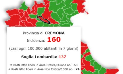 Covid: la provincia di Cremona ha numeri da zona gialla