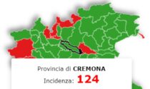 Domani l'ufficialità, ma Cremona è fuori dalla soglia critica: ha numeri da zona gialla