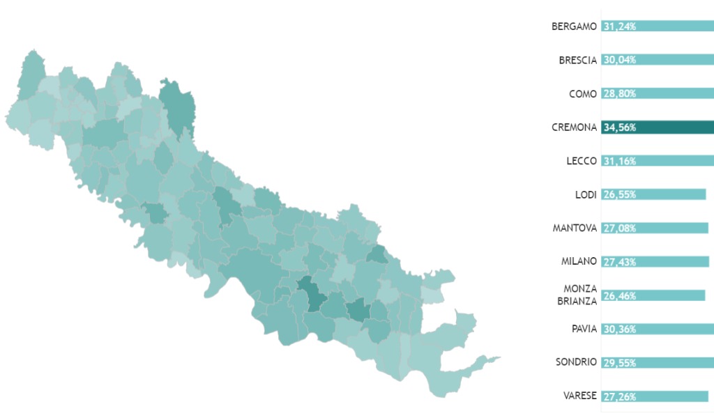 Come procedono le vaccinazioni a Cremona e provincia? Ecco i dati Comune per Comune
