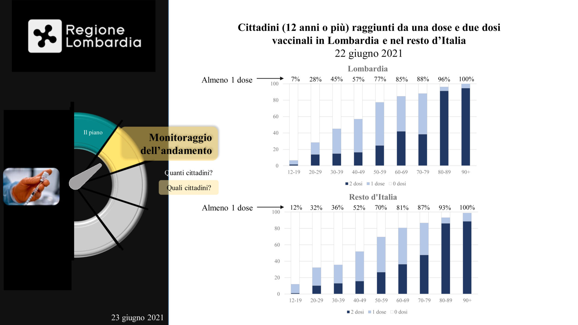 Presentazione standard di PowerPoint