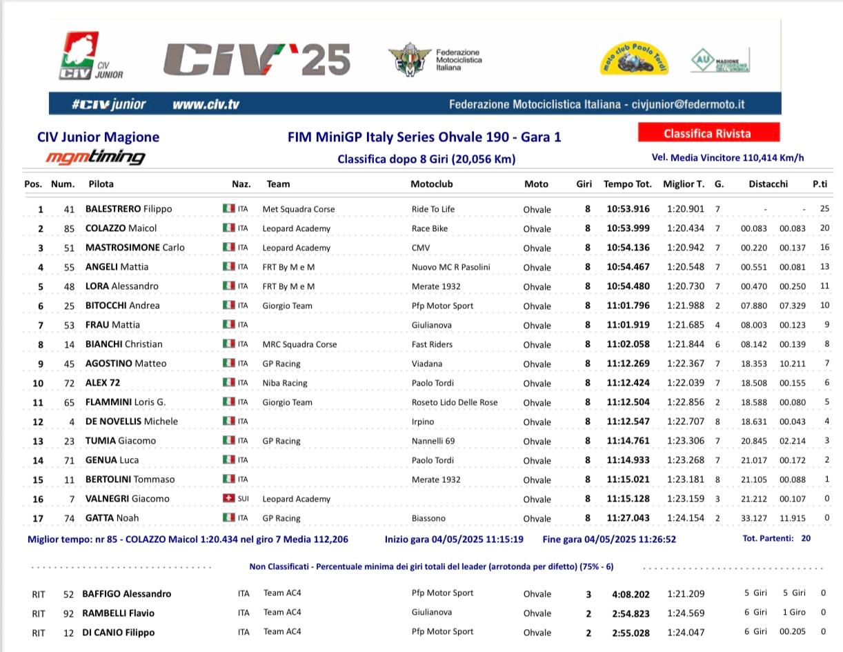 Classifica Gara1