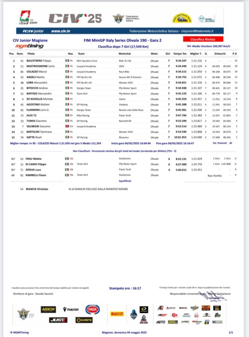 Classifica Gara2